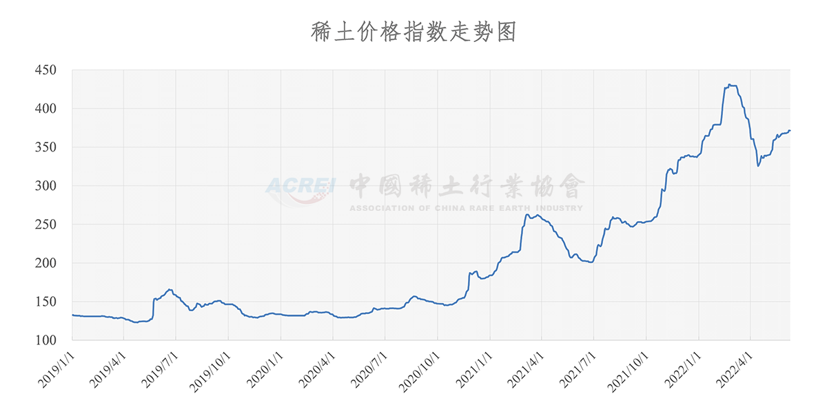稀土最新价格动态，市场趋势及影响因素分析