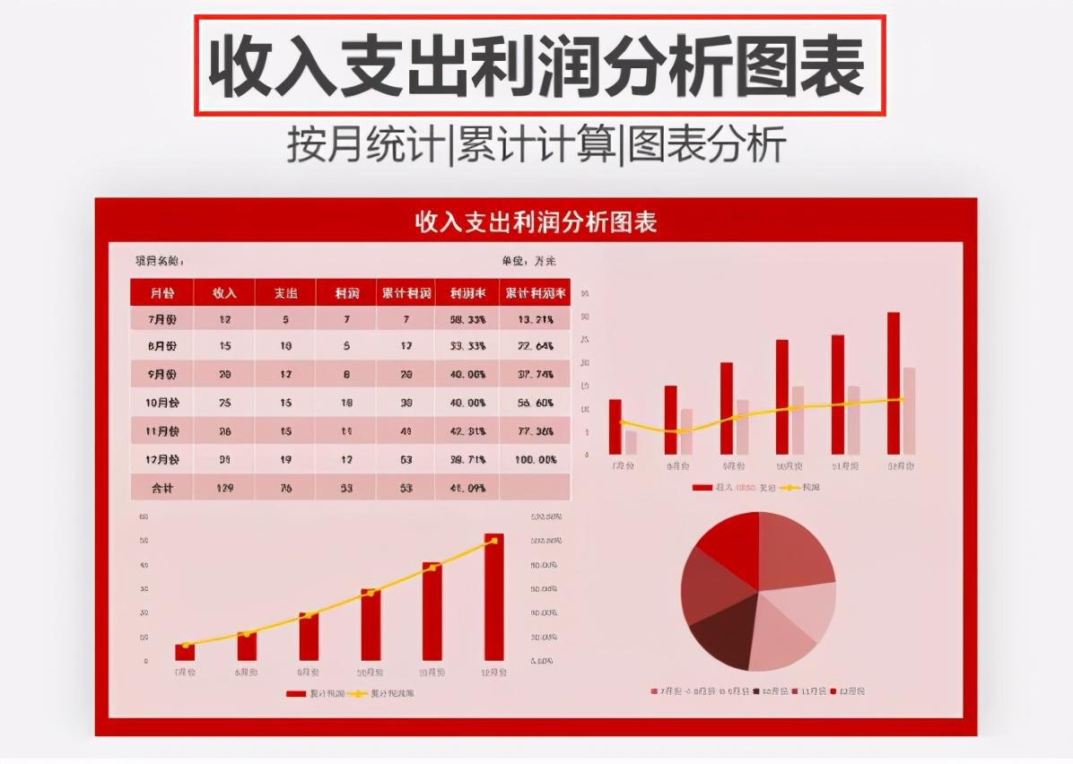 最新会计报表及其对企业决策的重要性