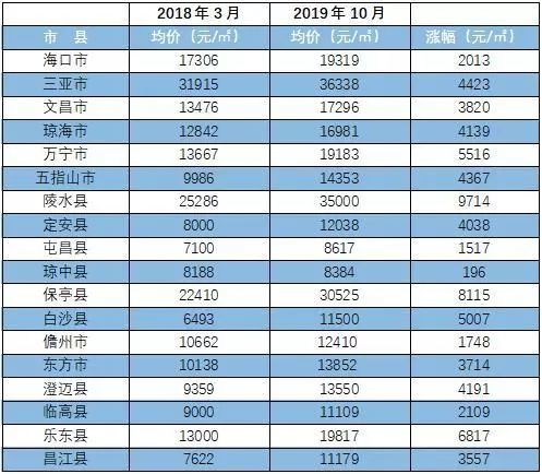 万宁房价最新动态，价格表、市场走势及购房指南一网打尽