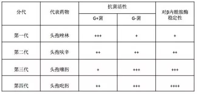 头孢最新一代，革新性药物发展及未来展望