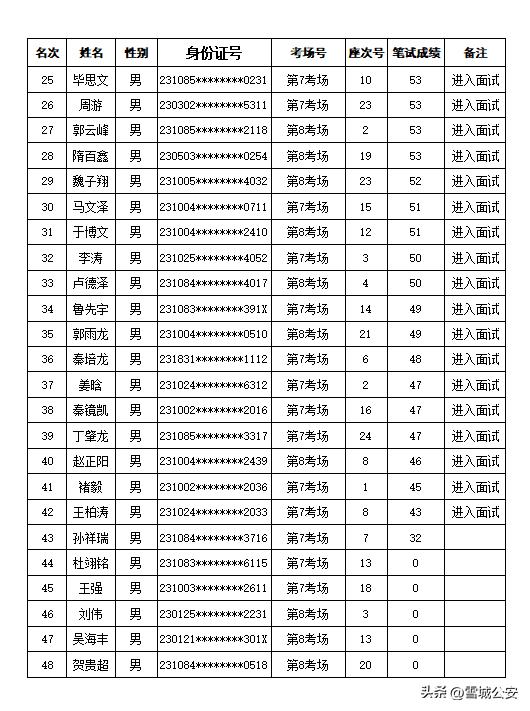 牡丹江最新招聘信息汇总