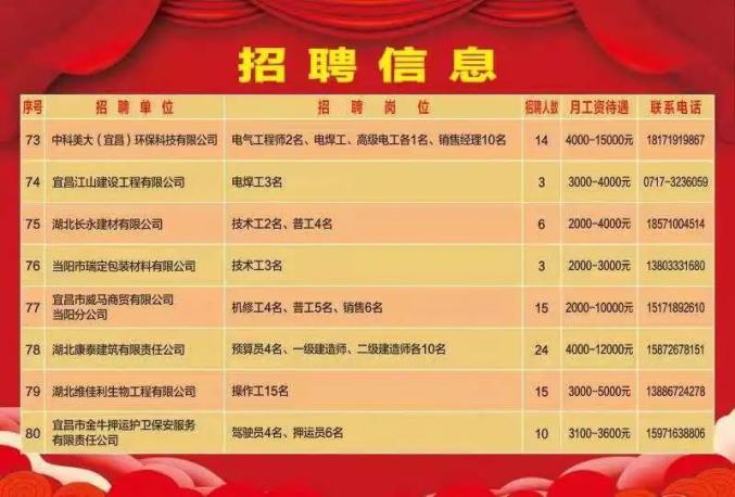 当阳最新招聘信息总览
