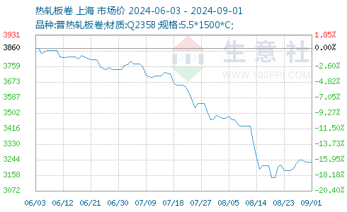 热轧卷板最新价格动态与影响因素深度解析