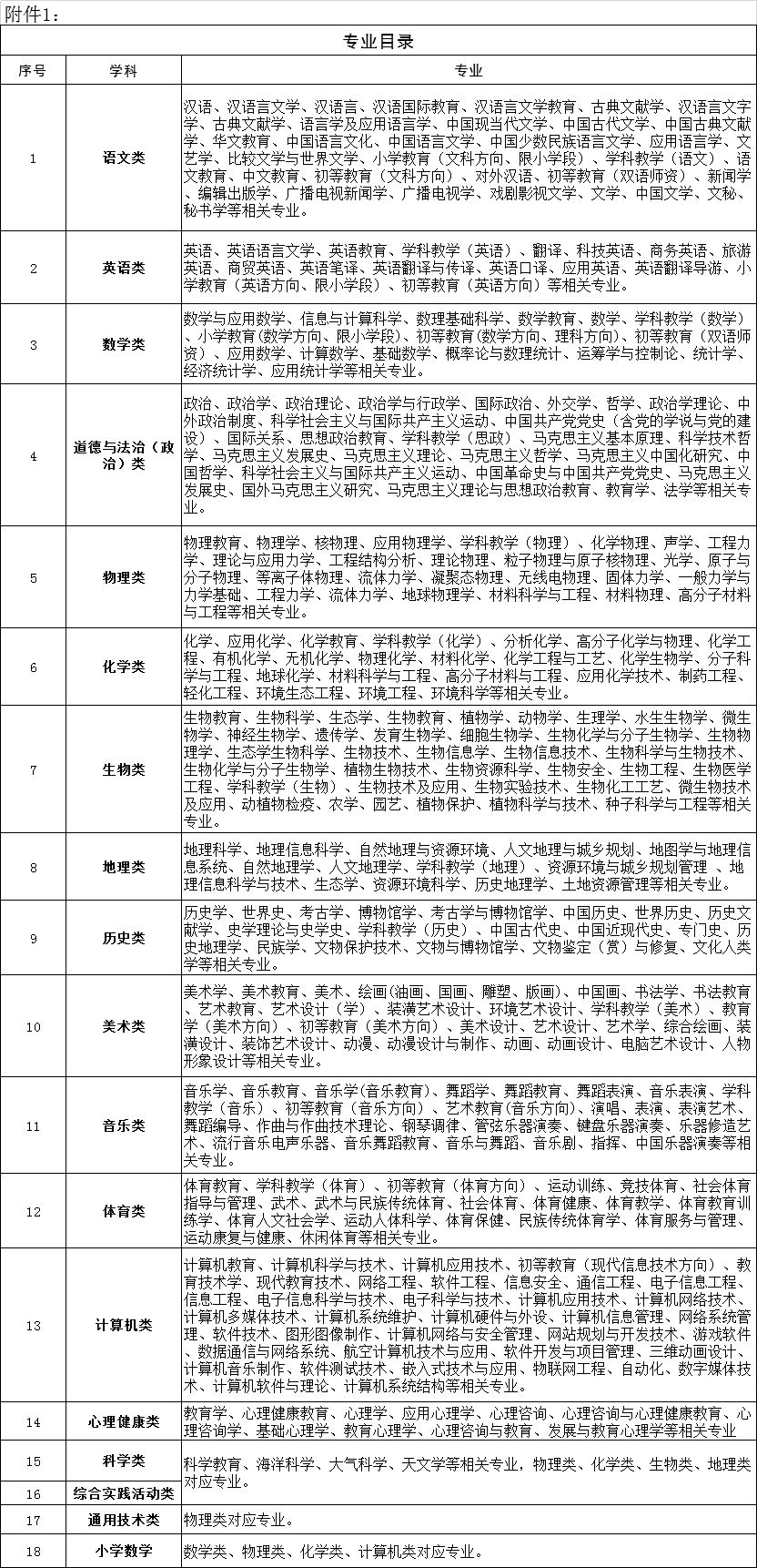 薛家湾最新招聘信息动态