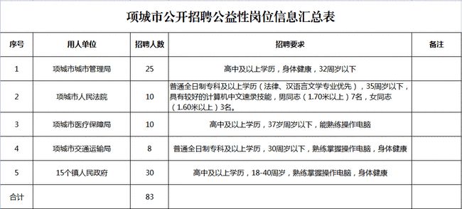 项城市最新招聘信息全面解析