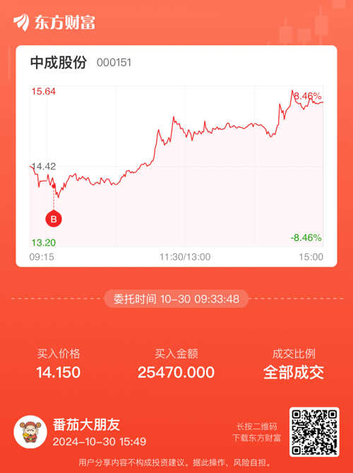 中成股份最新动态全面解读