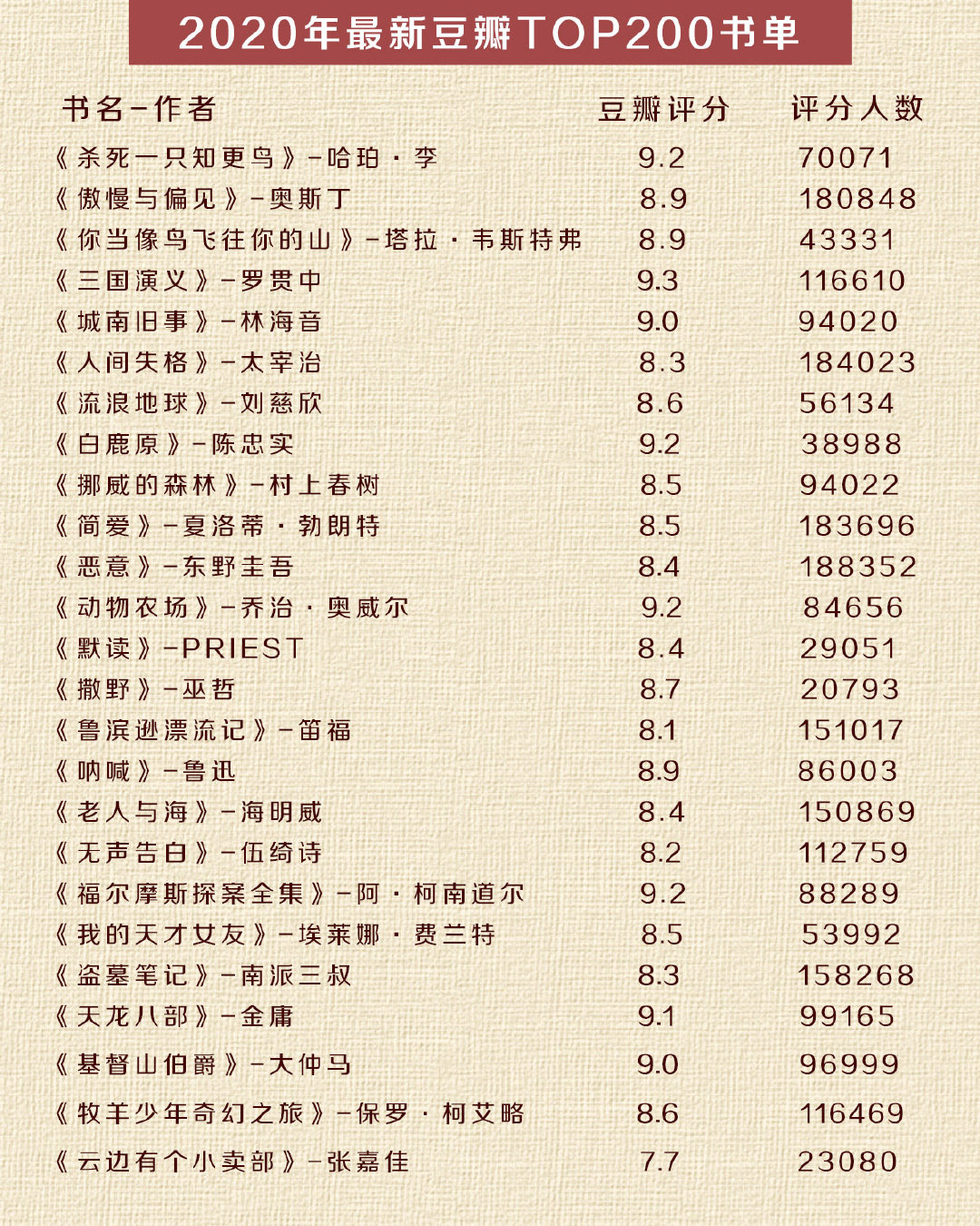 最新好书推荐排行榜，探索知识的新疆界