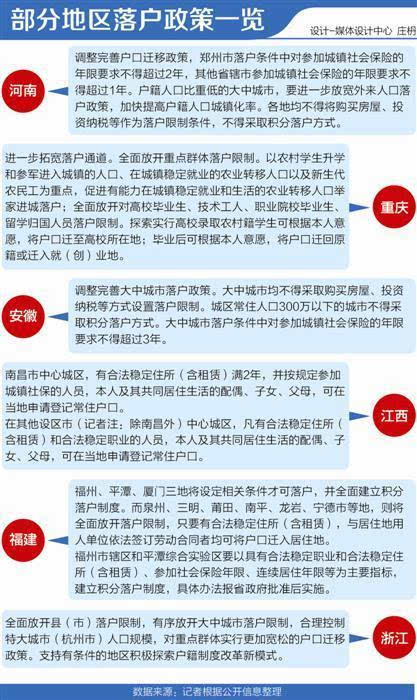 最新户口政策解读，深化户籍制度改革，优化人口管理策略