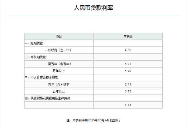 农行最新贷款利率详解与深度探讨