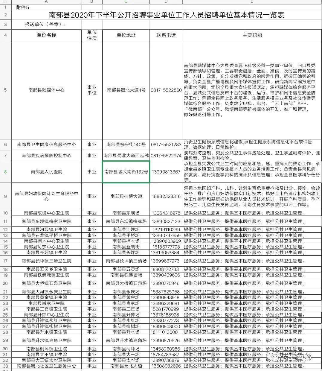 南部县最新招聘信息汇总