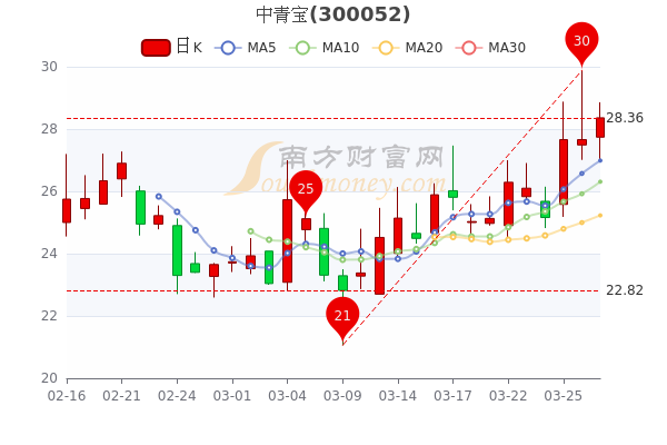 中青宝最新消息全面解读