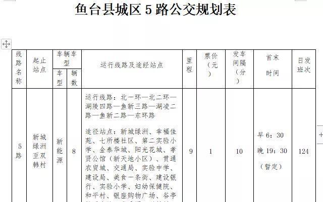 鱼台县未来繁荣蓝图的新规划揭秘