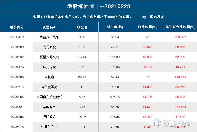 2025年新澳门天天开奖免费查询,统计解答解析说明_专业版70.984