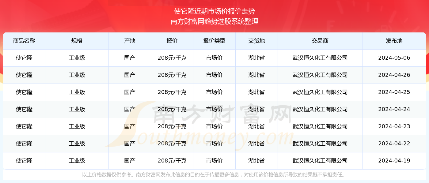 2025澳门今期开奖号码是多少040期18-5-4-43-22-18T：20