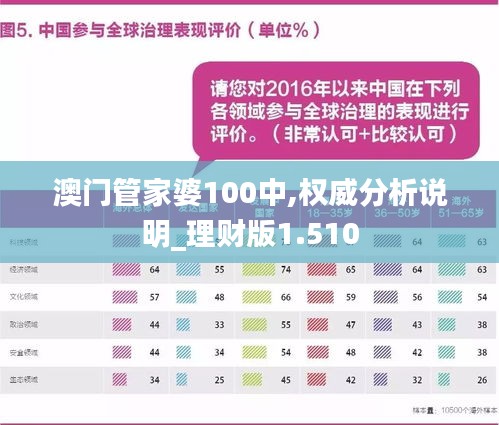 澳门管家婆100%精准｜可靠数据解释定义