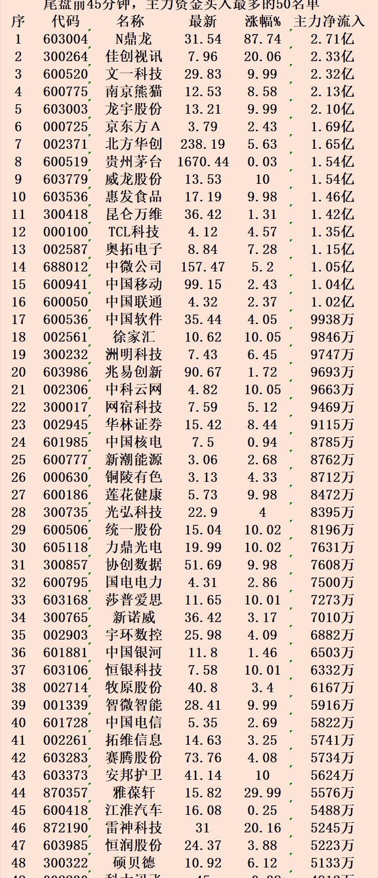 澳门天天开奖记录开奖结果,权威数据解释定义_S27.69