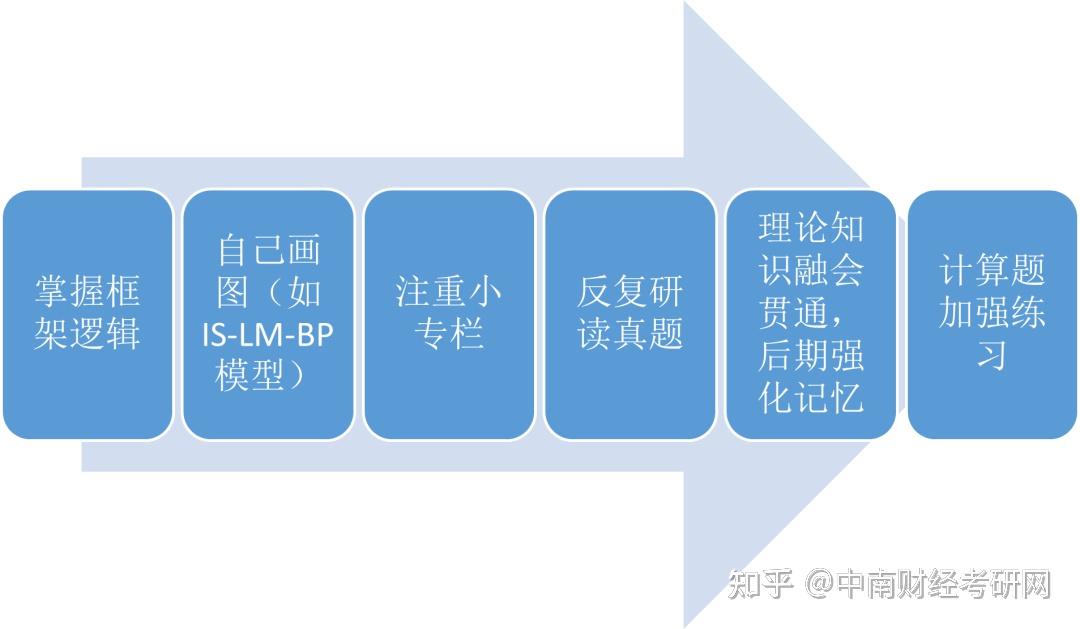59631.cσm查询资科 资科｜数据解析导向计划