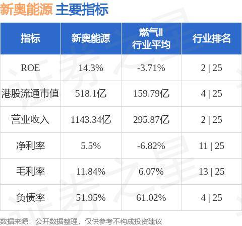 2025新奥最精准免费大全,前沿评估解析