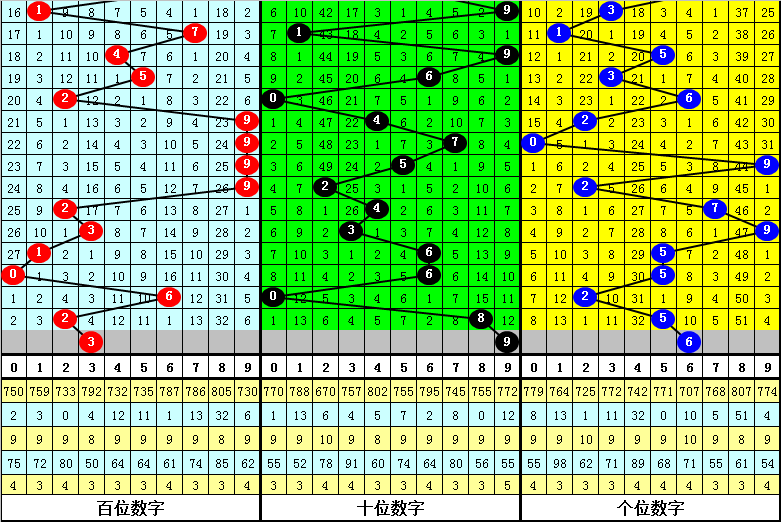 最准一肖一码一一子中特7955｜实地策略计划验证