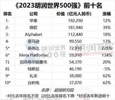 全球巨头竞争格局揭秘，最新世界500强排名解析