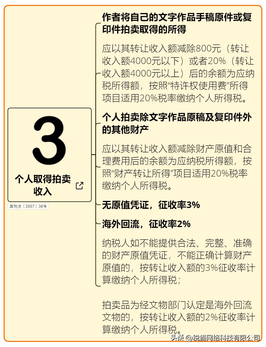 最新税点调整及其对各领域的影响分析