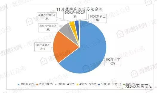 商河二手房最新信息全面解析