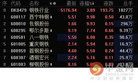 西宁特钢最新动态全面解读